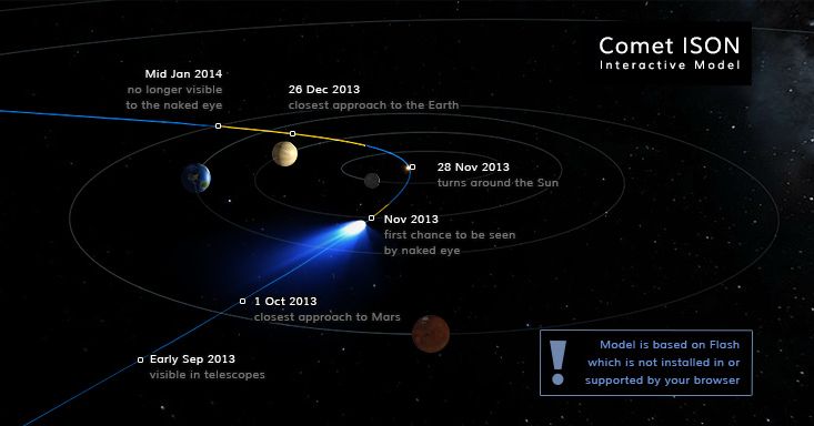 Comet ISON Model