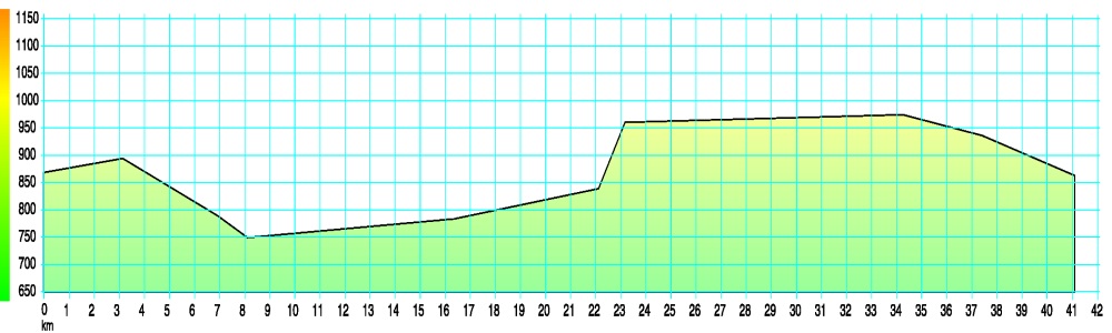 Rowerowa Kraina - Trasa nr 13: Izerska Ptla