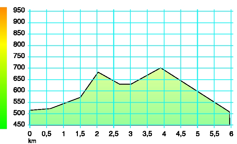 Rowerowa Kraina - Trasa nr 21: wieradw-Zdrj - Lang Team